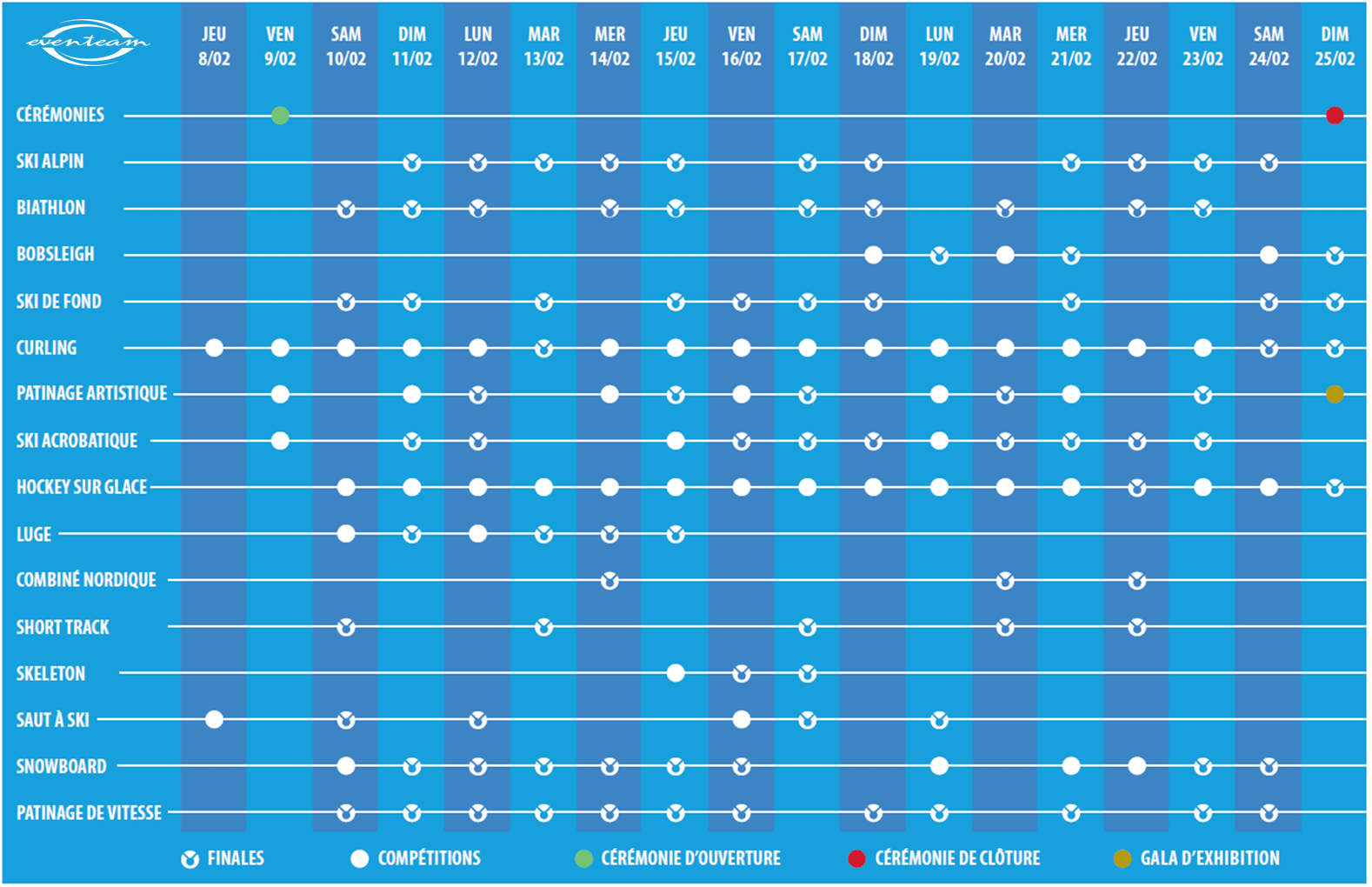 Programme des Jeux Olympiques d'hiver 2018.