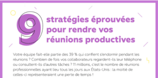 Infographie : 9 stratégies éprouvées pour rendre vos réunions productives