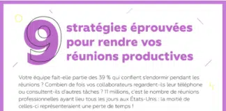 Infographie : 9 stratégies éprouvées pour rendre vos réunions productives